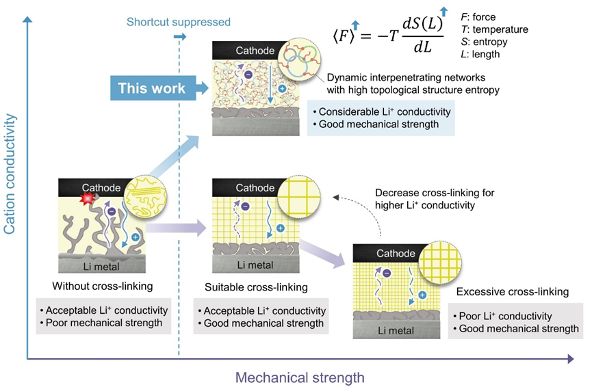 1668484908281072387.png image.png